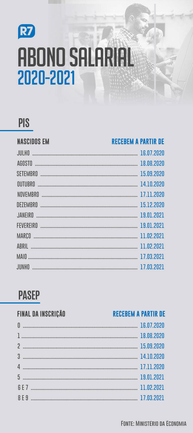 Novo Lote Do Abono Pis Pasep E Liberado Nesta Terca Feira Noticias R7 Economia