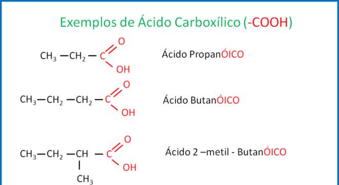 Ácidos carboxílicos – Nomenclatura, características e aplicabilidade