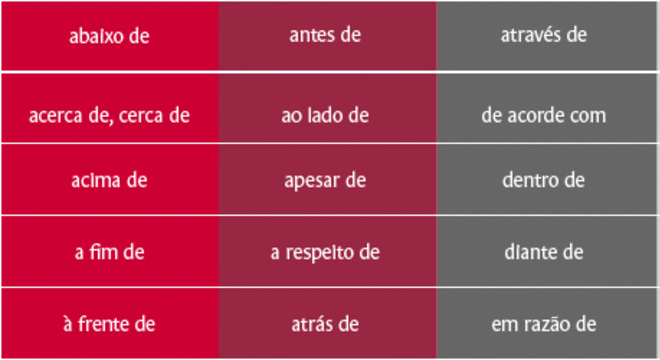 Advérbios - Definição, principais tipos, características e exemplos