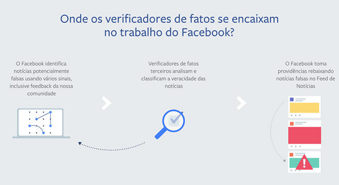Agências vão tentar evitar que sua tia encha o Facebook de porrada