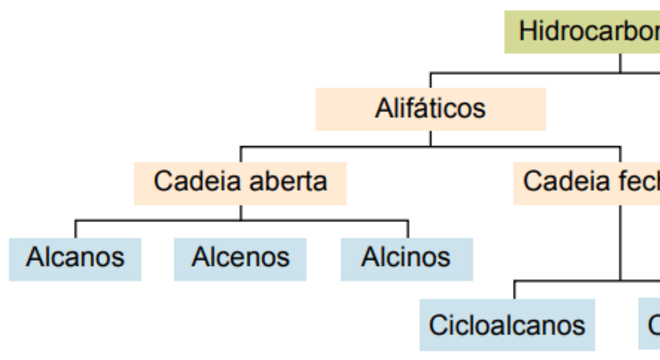 Alcanos, o que são? Definição, principais características e exemplos