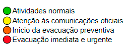 No momento a situação está em alerta amarelo