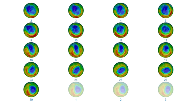 Alterações na camada de ozônio em setembro de 2019. Em 8 de setembro, o buraco atingiu um máximo de 16,4 milhões de km², mas ele caiu para 10 milhões de km² no fim de setembro e outubro