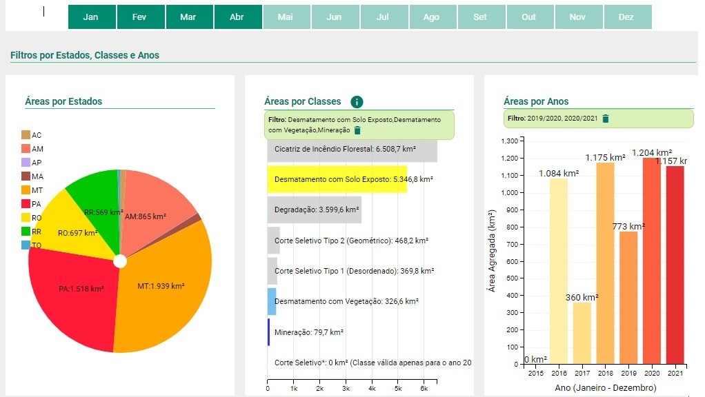 Veja os dados do desmatamento na Amazônia desde 2016