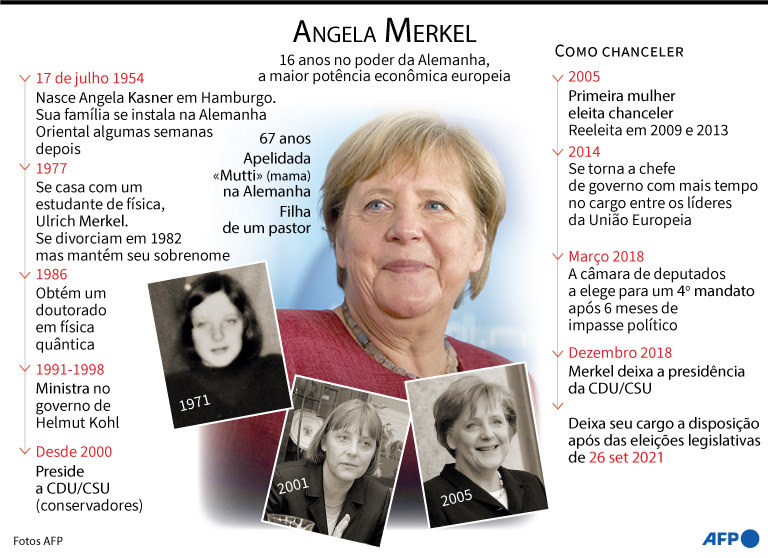 Ficha de Angela Merkel, chanceler alemã por 16 anos