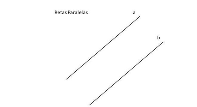 Ângulos alternos internos, o que são? Definição e principais características