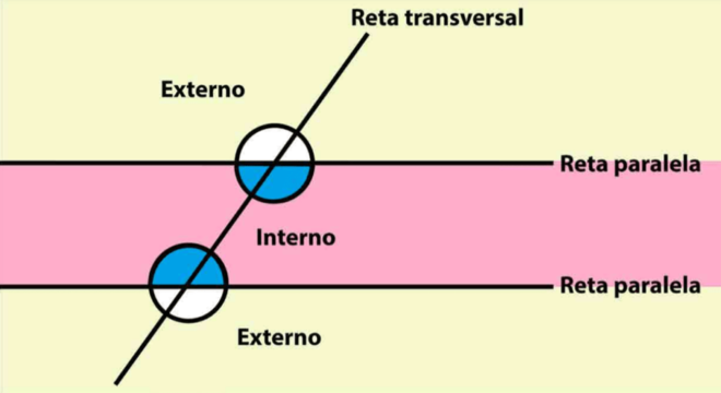 Ângulos alternos internos, o que são? Definição e principais características