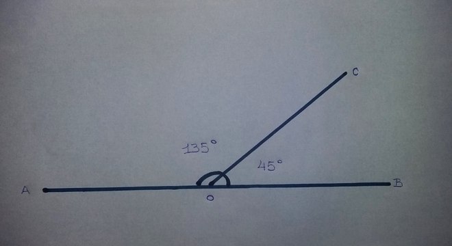 Ângulos, o que são, tipos, com calculá-los e para que servem na prática?