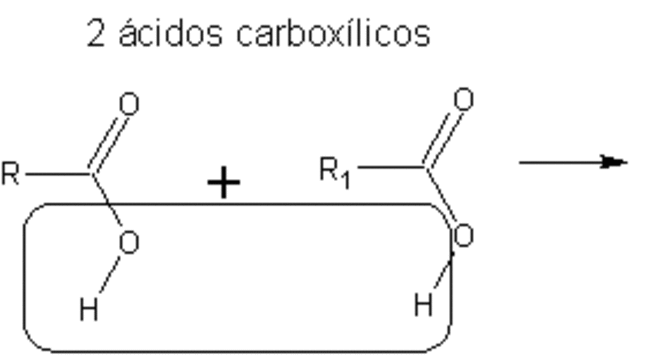 Anidridos, o que são? Definição, classificação, nomenclatura, propriedades