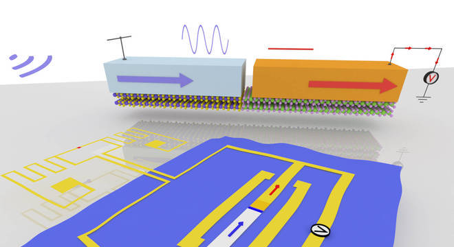 Cientistas conseguiram obter 40 microwatts de energia elétrica quando o dispositivo estava exposto aos 150 microwatts de uma rede wi-fi convencional