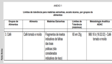 Sim, seu café pode ter pedaços de madeira ou insetos, e a Anvisa não vê problema nenhum nisso