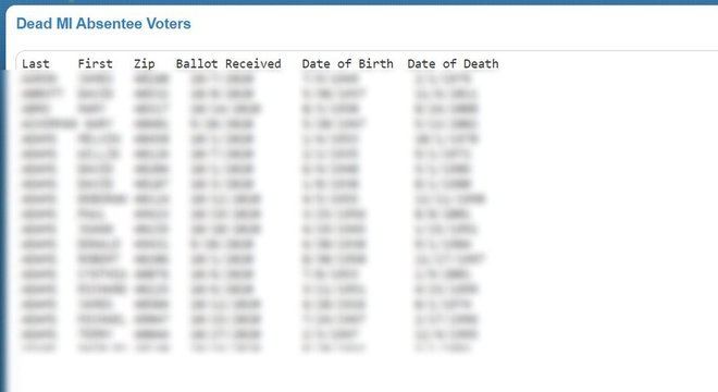 Apoiadores de Donald Trump afirmam ter uma lista de "mortos" que votaram nas eleições