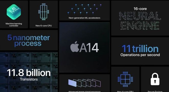 A Apple destacou brevemente os novos recursos do A14 Bionic em setembro