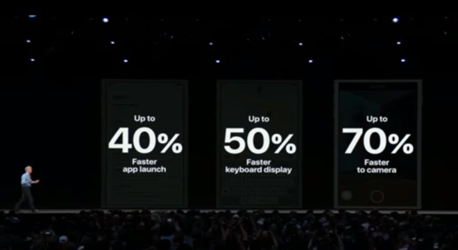 iPhone 6 plus foi usado como exemplo de um desempenho melhor com o iOS 12