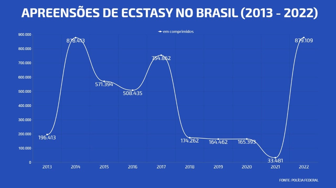 Jovem morre após consumir lança-perfume no litoral paulista - RecordTV - R7  Balanço Geral