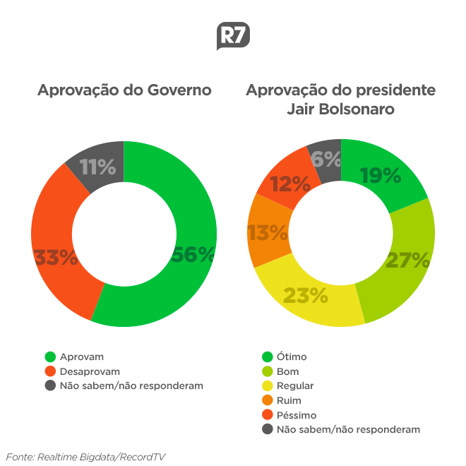 aprovacao-governo-arte-vale-este-20032019182511976