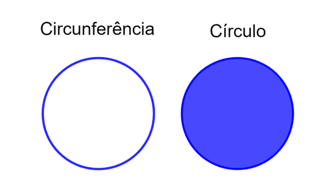 Área da circunferência - O que é, como calcular e exemplo de cálculos