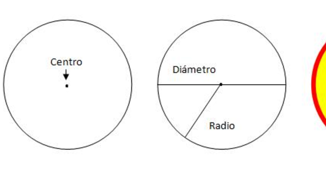 Área da circunferência - O que é, como calcular e exemplo de cálculos