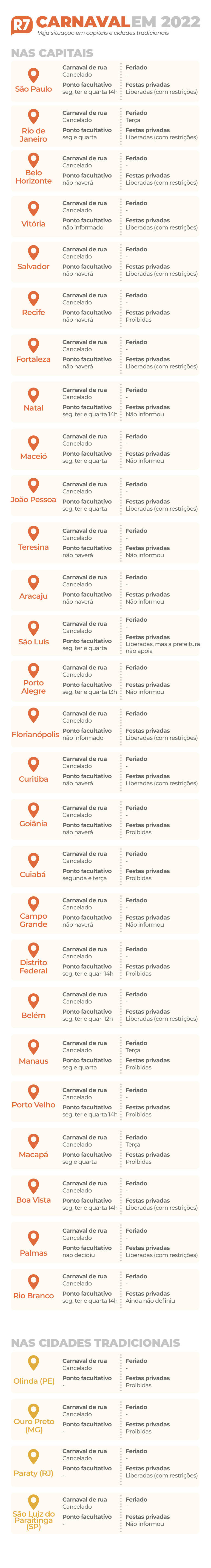 Carnaval, Bloco carnavalesco