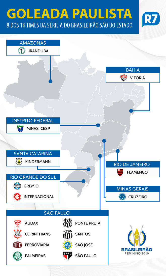 Brasileiro de futebol feminino terá semifinais só de times paulistas -  Jornal Cidade RC