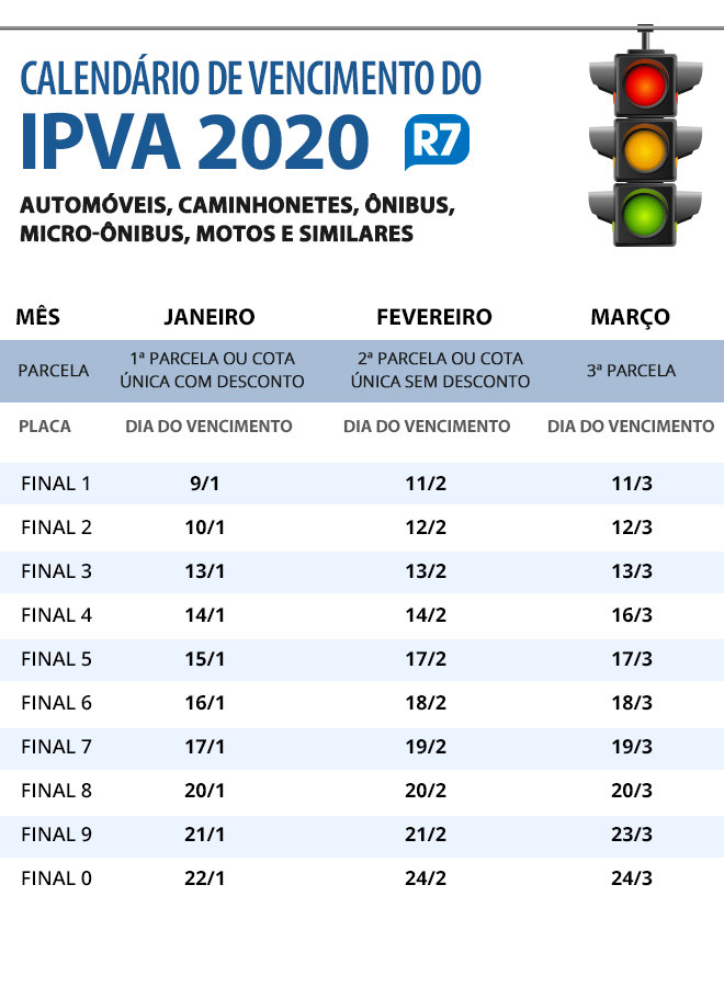 Sp Governo Nao Enviara Carta Com Valor Do Ipva 2020 Onde