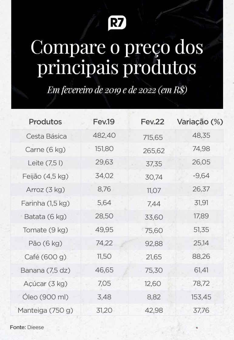 Preços dos materiais escolares subiram até 30% na Grande BH