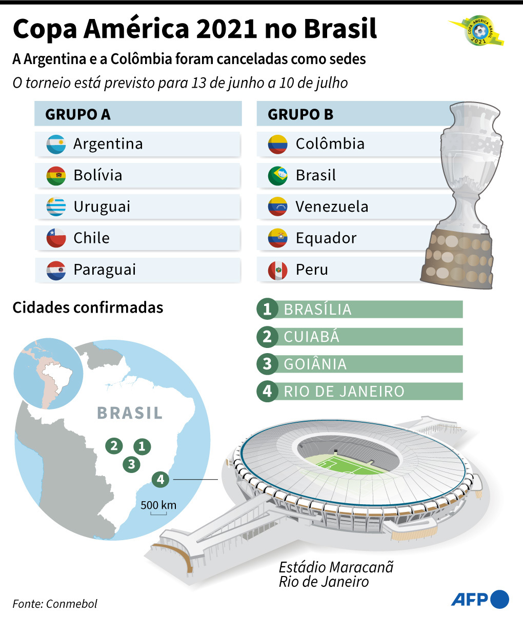 Tabela de jogos da Copa América - Esportes - R7 Futebol