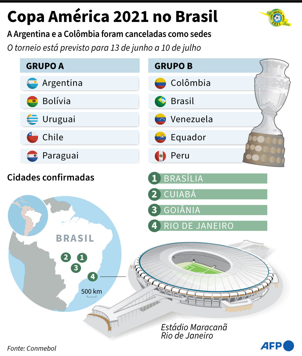 Seleção brasileira: Jogos do Brasil na Copa América 2021: datas