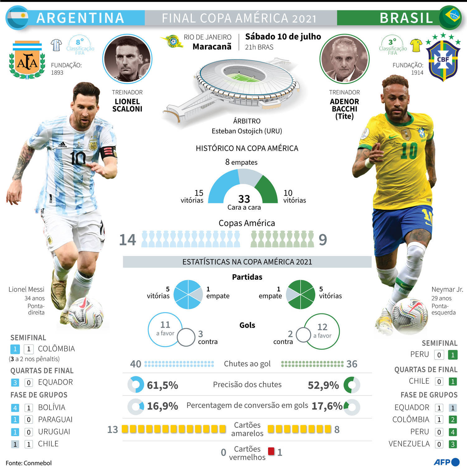 A escalação da Argentina para a final da Copa do Mundo