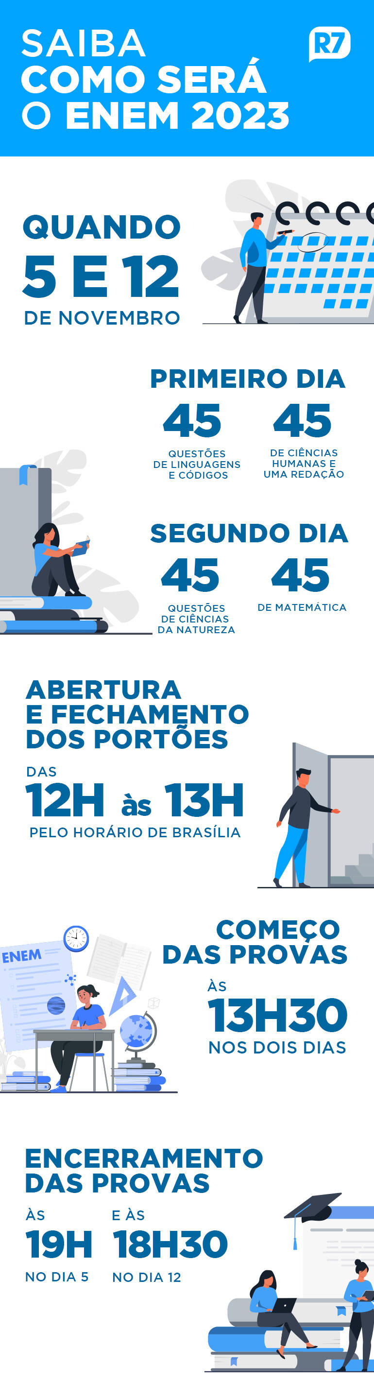 Segundo dia de prova do Enem 2023 acontece neste domingo (12