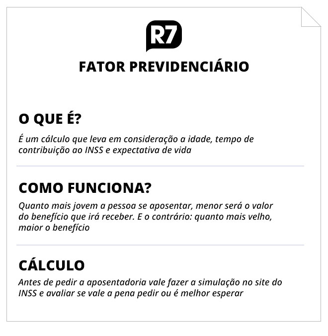 Saiba o que é o fator previdenciário e como isso pode afetar sua vida Notícias R7 Economia