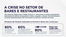 Setor de bares e restaurantes prevê colapso sem reedição do BEm