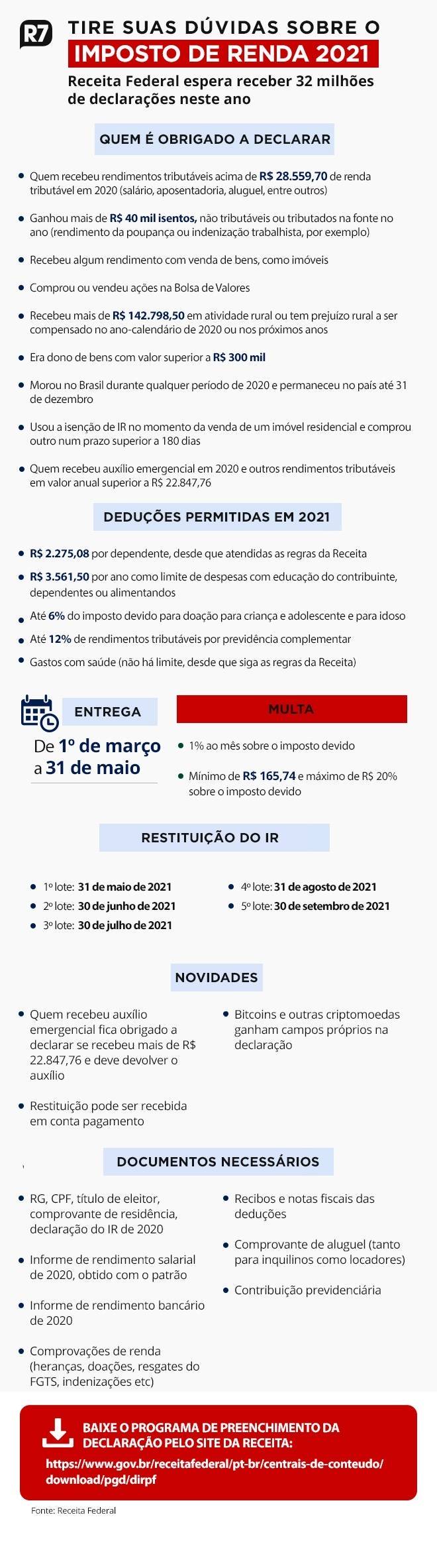 Data Da Restituicao Do Ir 2021 Nao Teve Mudanca Veja Calendario Economia R7 Imposto De Renda