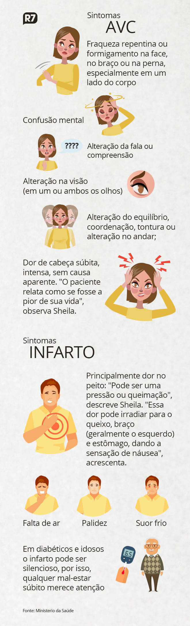 Infarto: sintomas, o que causa e como prevenir - Minha Vida