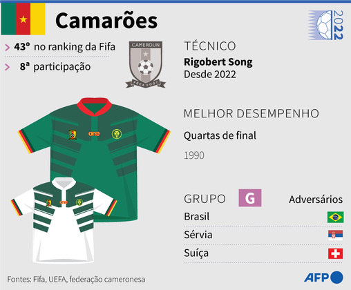 arte, infográfico, info, Camarões, Copa do Mundo 2022,