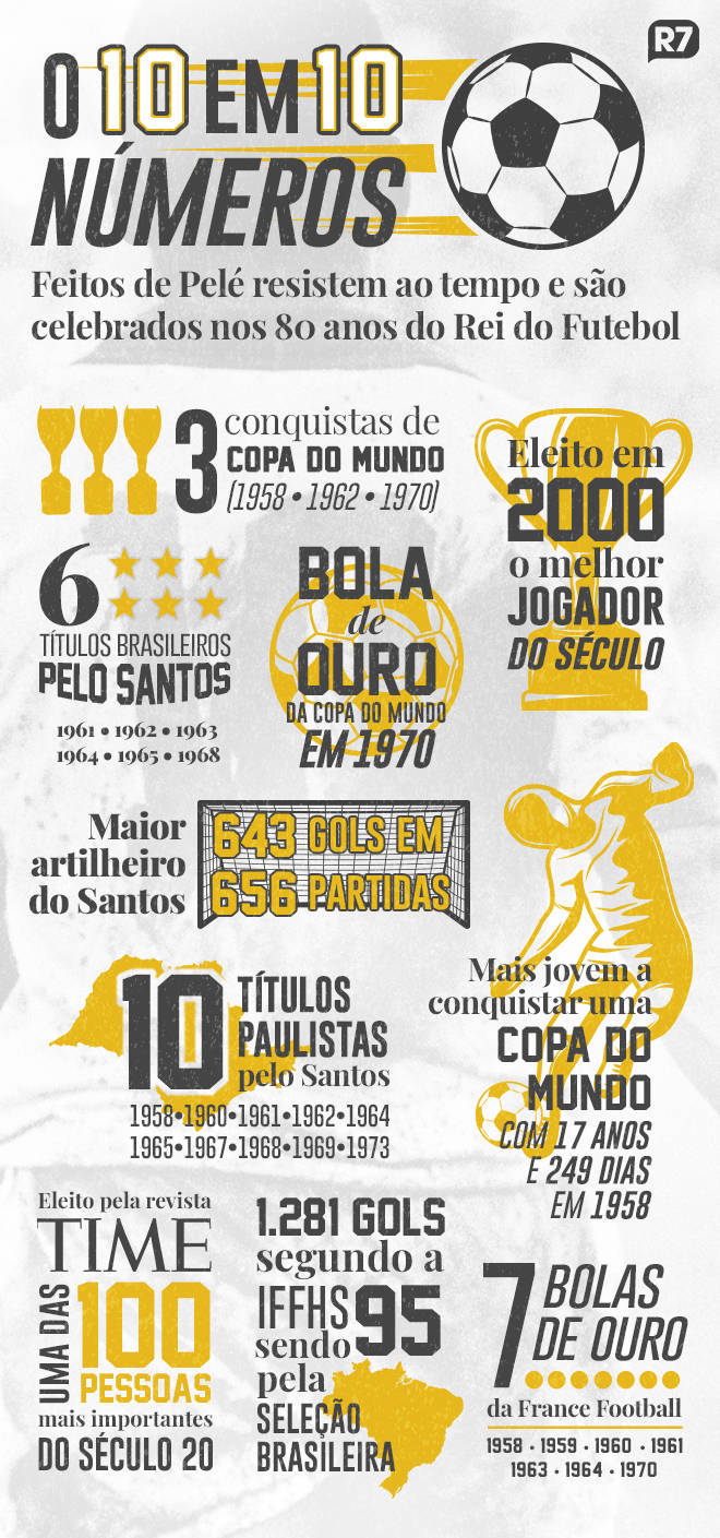 Nasci Pra Ser Jogador - Todas as 7 bolas de ouro do Rei Pelé