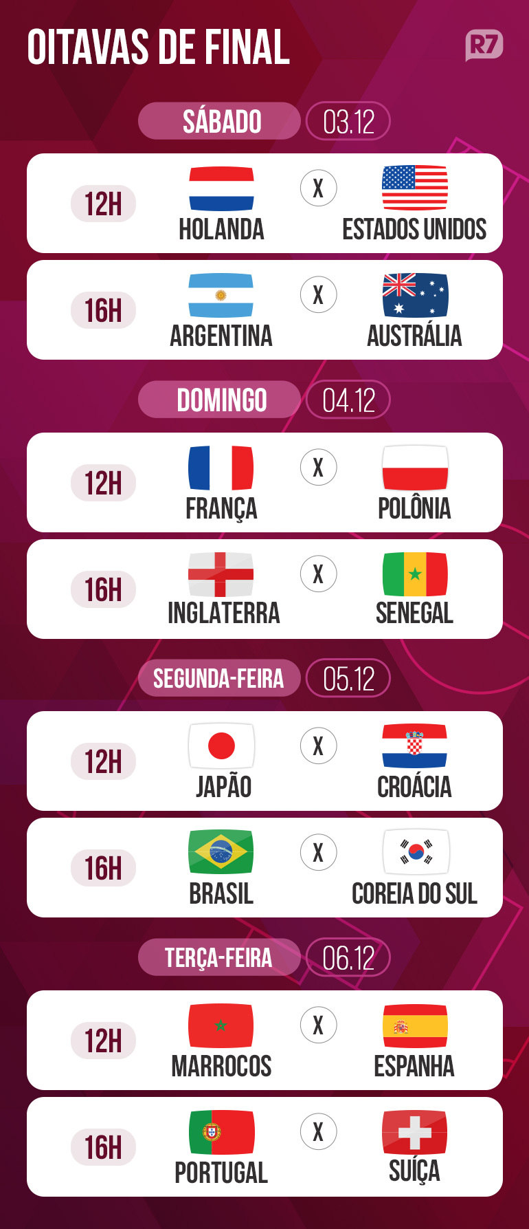 Veja como ficaram os confrontos das oitavas de final da Copa - Futebol - R7  Copa do Mundo