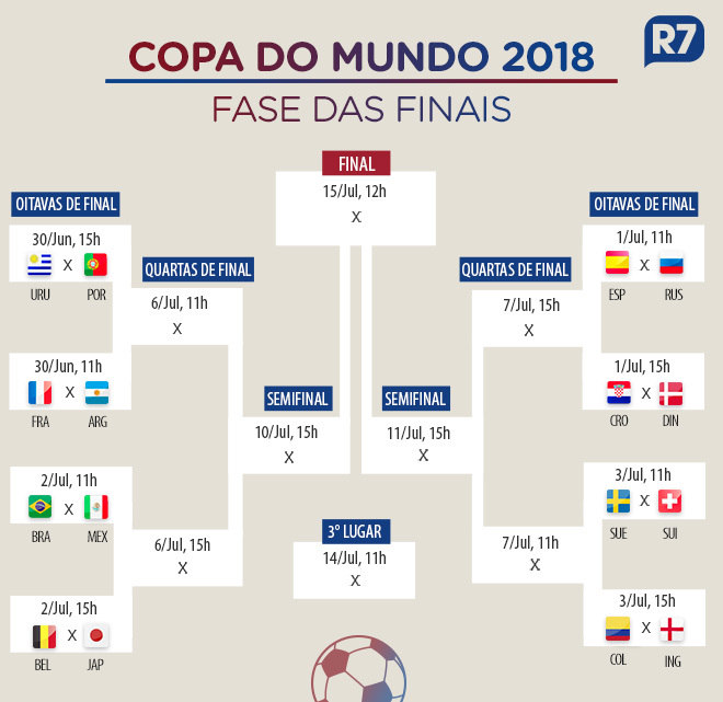O calendário das oitavas e das quartas de final da Copa do Mundo