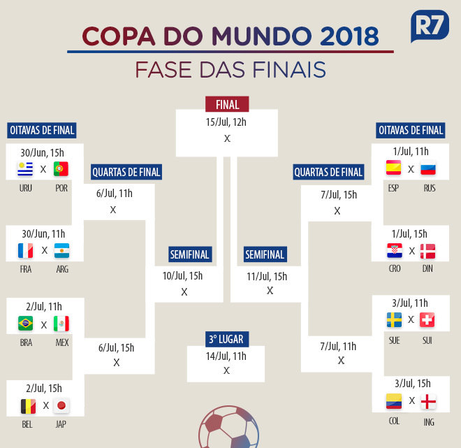 Mais confrontos das oitavas de final da Copa do Mundo são