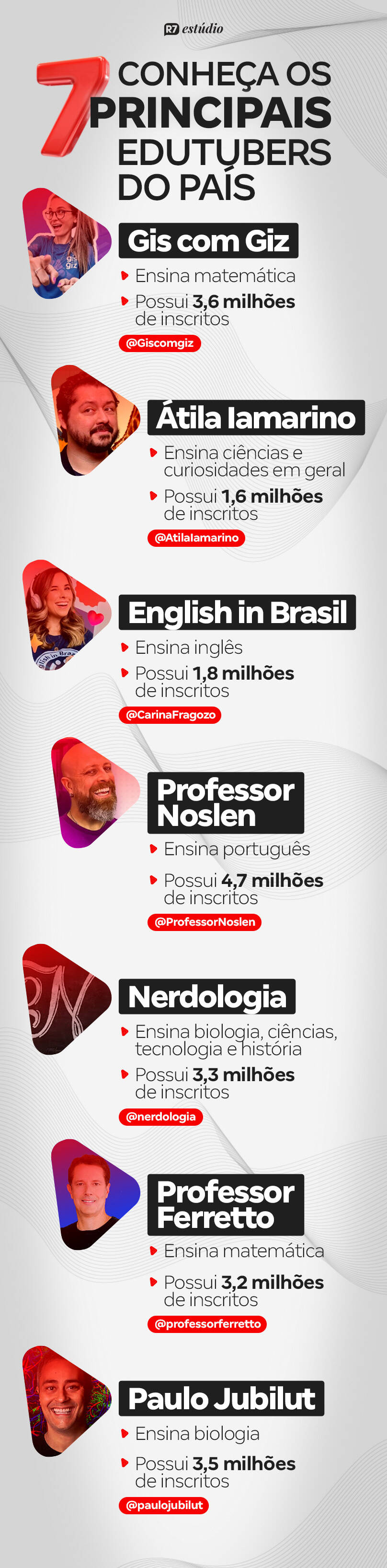 https://img.r7.com/images/arte-os-sete-principais-edutubers-do-pais-20032024094138618