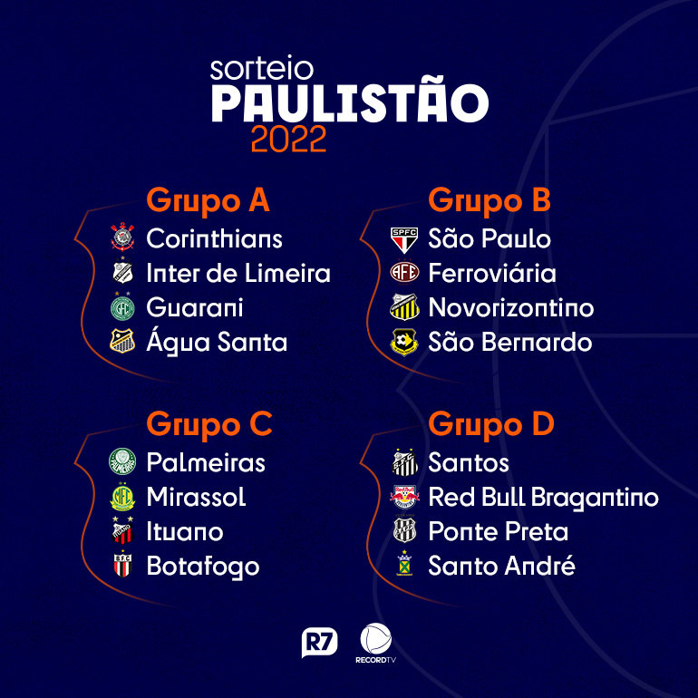 Federação sorteia grupos do Campeonato Paulista do ano que vem