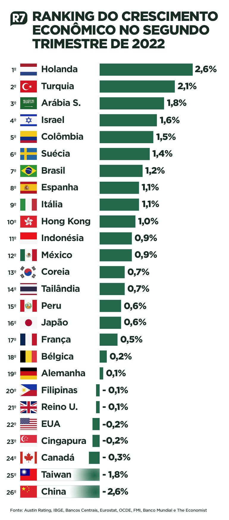 Estados de EEUU comparados con países con similares PIB