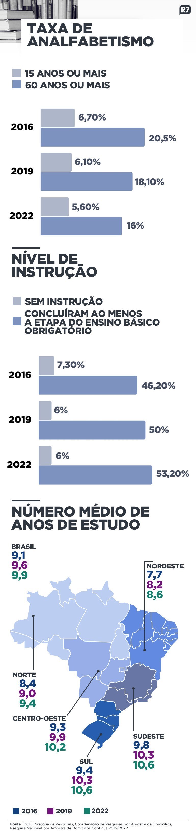 MOTIVOS DE ABANDONO ESCOLAR NO BRASIL: ANÁLISE DE DADOS DA PNAD CONTÍNUA DE  2019