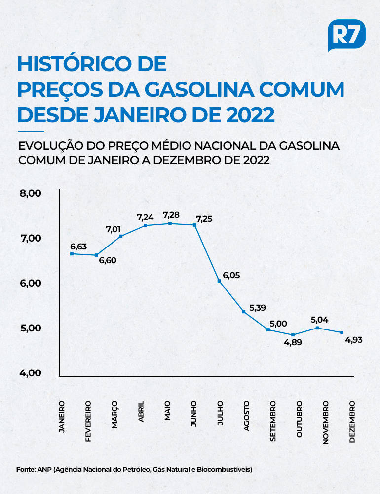 Cotação Petróleo Brent | Preço Brent | Preço do Petróleo Gráfico | IFCM