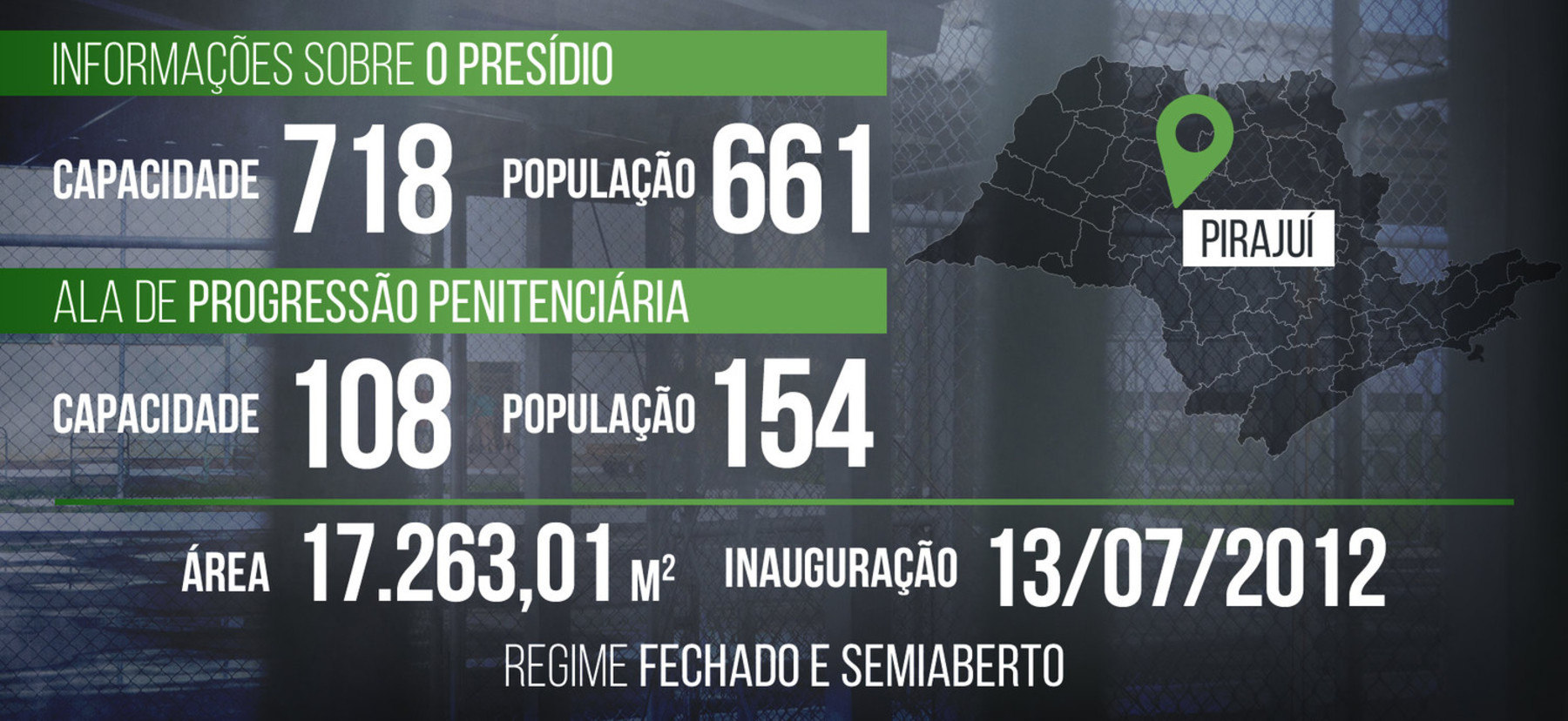 Informações sobre o presídio de Pirajuí (Arte R7)
