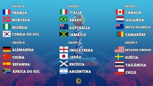 Arte - Tabela Copa do Mundo (Feminino)