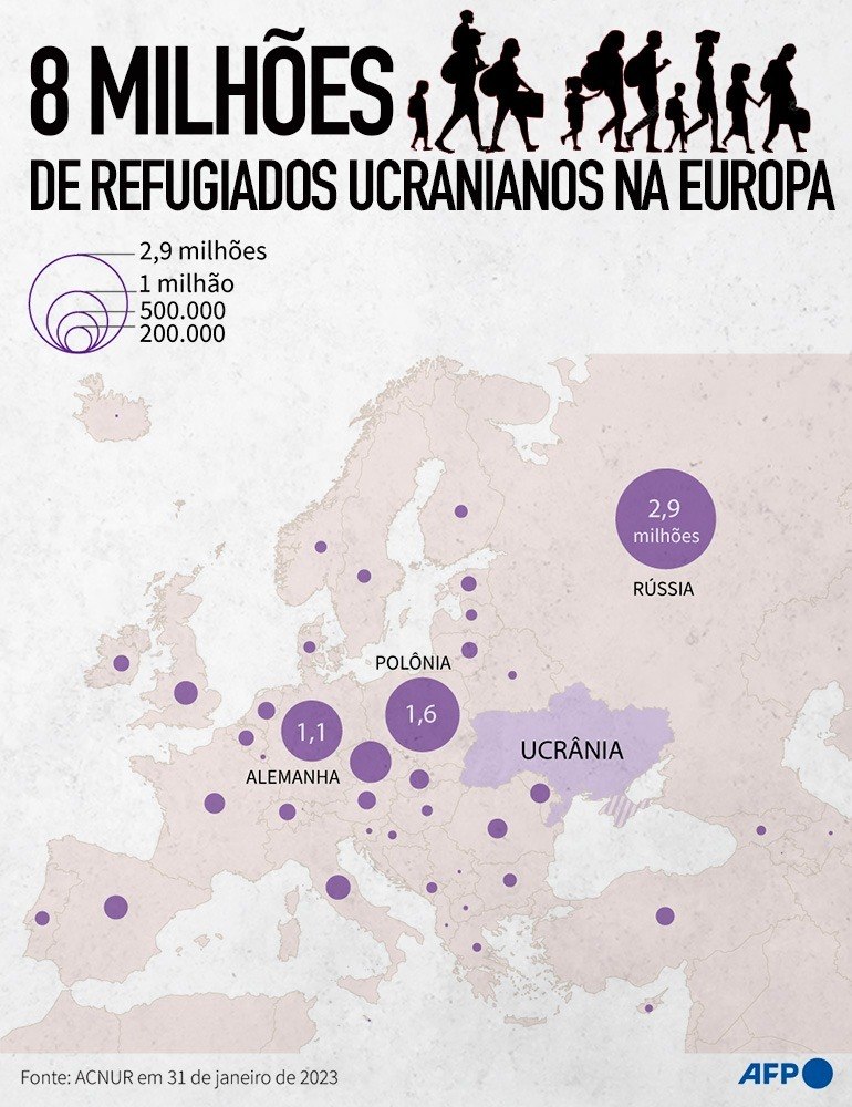 Arte um ano da guerra na Ucrânia (AFP/Arte R7)