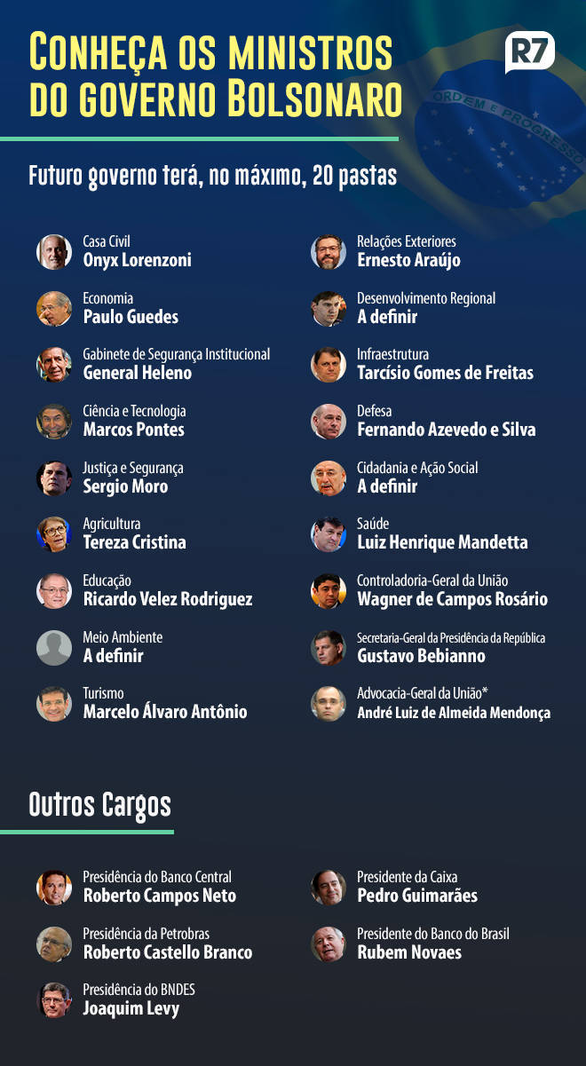 Arte_Ministros_281118