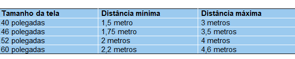Respeitar as medidas ajuda a aproveitar melhor o equipamento