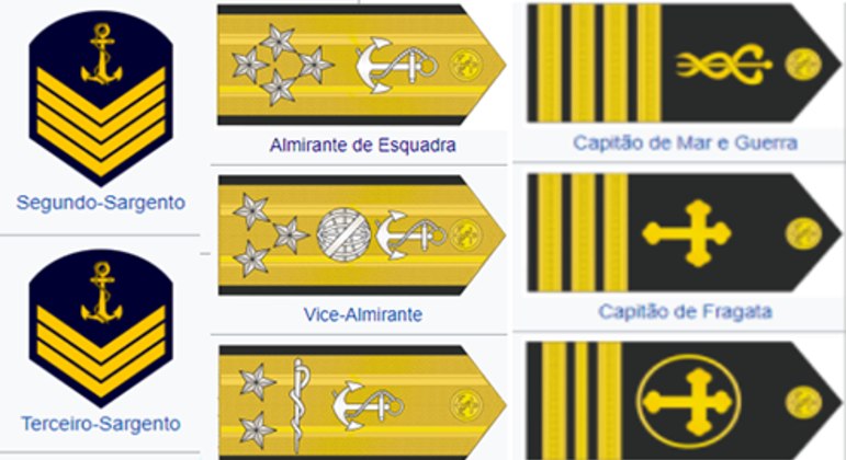 Conhe a as patentes da Marinha que atrai jovens para carreira